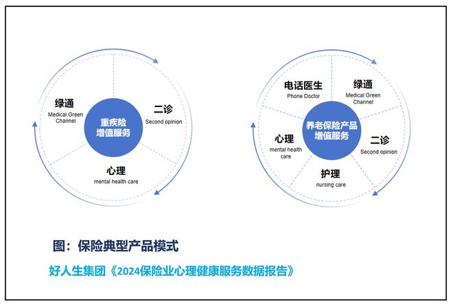 解读保险业心理健康服务报告 保险与心理健康服务深度融合，未来可期？