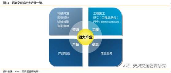 天风交运姜明 信息咨询服务的价值与边界
