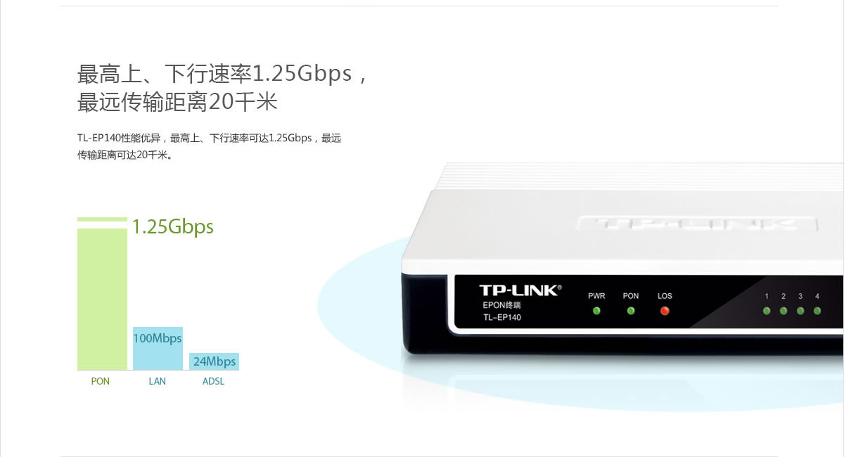 EPON终端全新选择 TP-LINK TL-EP140光纤猫性能解析与市场评判